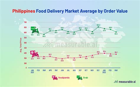 Grocery delivery in the Philippines .